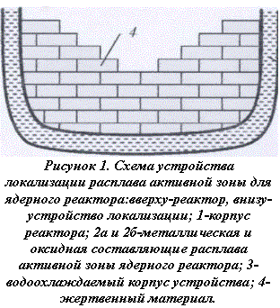Подпись: Рисунок 1. Схема устройства локализации расплава активной зоны для ядерного реактора:вверху-реактор, внизу-устройство локализации; 1-корпус реактора; 2а и 2б-металлическая и оксидная составляющие расплава активной зоны ядерного реактора; 3-водоохлаждаемый корпус устройства; 4-жертвенный материал.