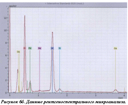 Подпись: Рисунок 6б. Данные рентгеноспектрального микроанализа.