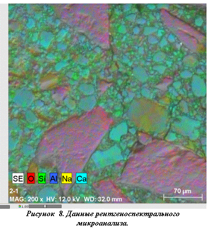 Подпись: Рисунок 8. Данные рентгеноспектрального микроанализа.