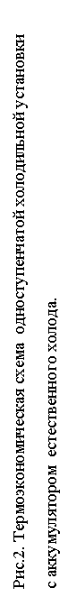 �������: ���.2. ������������������ �����  ��������������� ����������� ��������� 
� �������������  ������������� ������.
