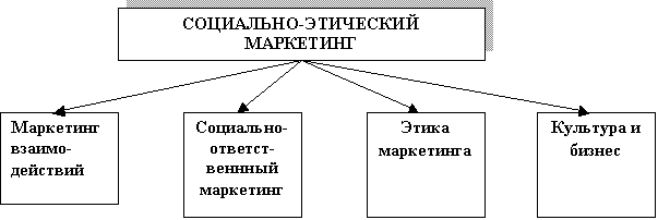 Этика Социального Работника Книга Бесплатно