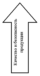 Стрелка вверх: Качество и безопасность продукции