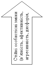 ������� �����: ���� ���������� ����
(�������, ������������, ������������, �������, ��������)
