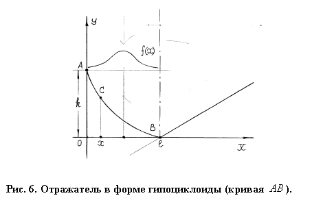 :  
. 6.     (  ).
