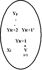:        Y
       .
      .      
Y+2   Y+1
      
       Y+1
                     n
Xi           V
                    i=1 

  
