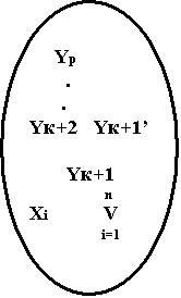 :        Y
       .
      .      
Y+2   Y+1
      
       Y+1
                     n
Xi           V
                    i=1 

  
