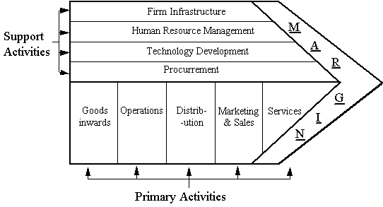 An+elementary+theory+of+comparative+advantage