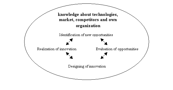 An+elementary+theory+of+comparative+advantage