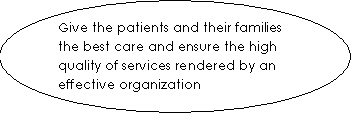 : Give the patients and their families the best care and ensure the high quality of services rendered by an effective organization