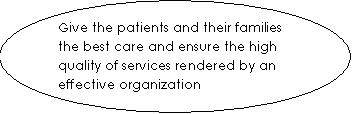 : Give the patients and their families the best care and ensure the high quality of services rendered by an effective organization