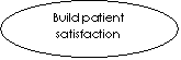 : Build patient satisfaction