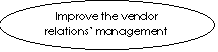 : Improve the vendor relations management
