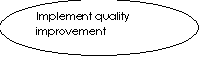 : Implement quality improvement programmes
