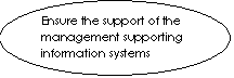: Ensure the support of the management supporting information systems
