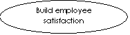 : Build employee satisfaction