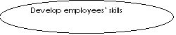 : Develop employees skills