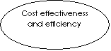 : Cost effectiveness and efficiency