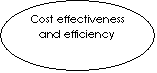 : Cost effectiveness and efficiency