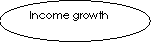 : Income growth