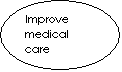 : Improve medical care