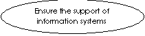 : Ensure the support of information systems