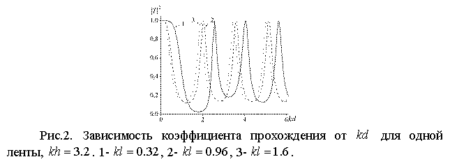 :  
	.2.         ,  . 1-  , 2-  , 3-  .
