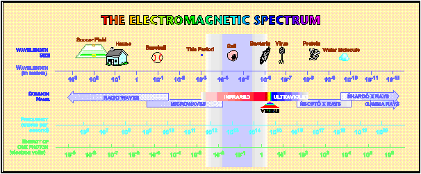 EM spectra IR highlighted+wmf