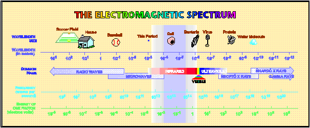 EM spectra IR highlighted+wmf
