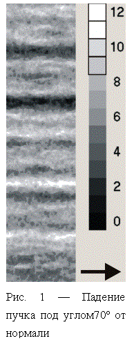 �������:  
���. 1 � ������� ����� ��� �����70&ordm; �� �������
