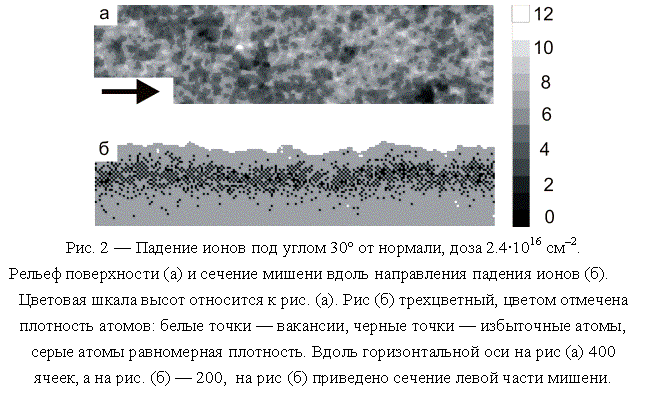 �������:  
���. 2 � ������� ����� ��� ����� 30&ordm; �� �������, ���� 2.4�1016 ��2.
������ ����������� (�) � ������� ������ ����� ����������� ������� ����� (�).
�������� ����� ����� ��������� � ���. (�). ��� (�) �����������, ������ �������� ��������� ������: ����� ����� � ��������, ������ ����� � ���������� �����, ����� ����� ����������� ���������. ����� �������������� ��� �� ��� (�) 400 �����, � �� ���. (�) � 200,  �� ��� (�) ��������� ������� ����� ����� ������.
