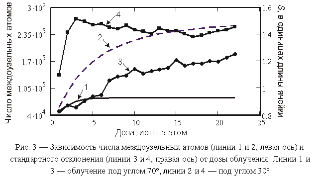 �������:  
���. 3 � ����������� ����� ������������� ������ (����� 1 � 2, ����� ���) � ������������ ���������� (����� 3 � 4, ������ ���) �� ���� ���������. ����� 1 � 3 � ��������� ��� ����� 70&ordm;, ����� 2 � 4 � ��� ����� 30&ordm;
