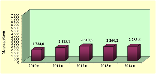 ��������: 0