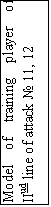 �������: Model of training player of ΙΙud line of attack � 11, 12