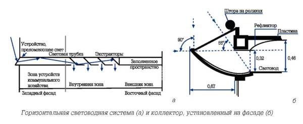 ��������: http://iricond.ru/images/stories/lightway/Svetovody-7.jpg