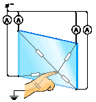 140px-TouchScreen_capacitive