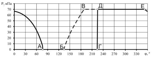 ����� ����������6