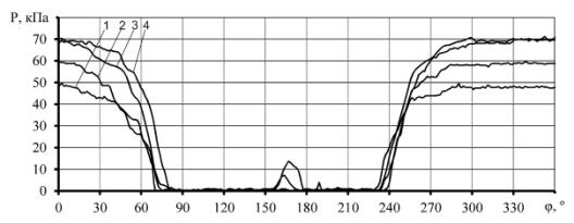 ����� ���������� 22