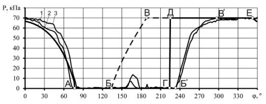 ����� ����������5