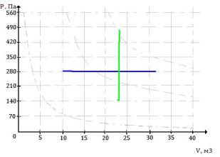 ��������: ��������: 1