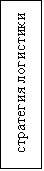Подпись: стратегия логистики