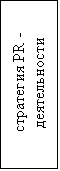Подпись: стратегия PR -деятельности