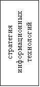 Подпись: стратегия информационных технологий