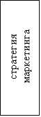 Подпись: стратегия маркетинга маркетинга 