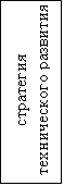 Подпись: стратегия технического развития