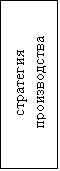 Подпись: стратегия производства