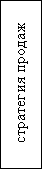 Подпись: стратегия продаж