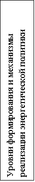 Подпись: Уровни формирования и механизмы реализации энергетической политики
