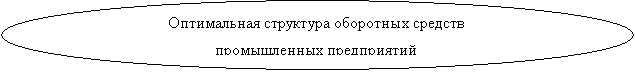 Овал: Оптимальная структура оборотных средств промышленных предприятий 