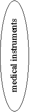 : medical instruments