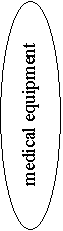 : medical equipment